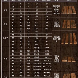 木方条子手工炭化木木料方子方形扁工地栅栏小木屋松木条爬藤架