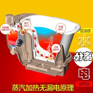 熏蒸足浴盆电动加热泡脚桶洗脚盆家用足疗盆 超安全水电分离分体式