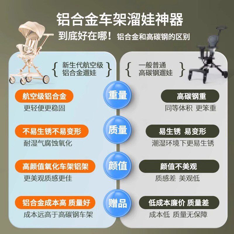 没玩没了溜娃遛娃神器手推车宝宝婴儿轻便可坐可躺折叠双向高景观