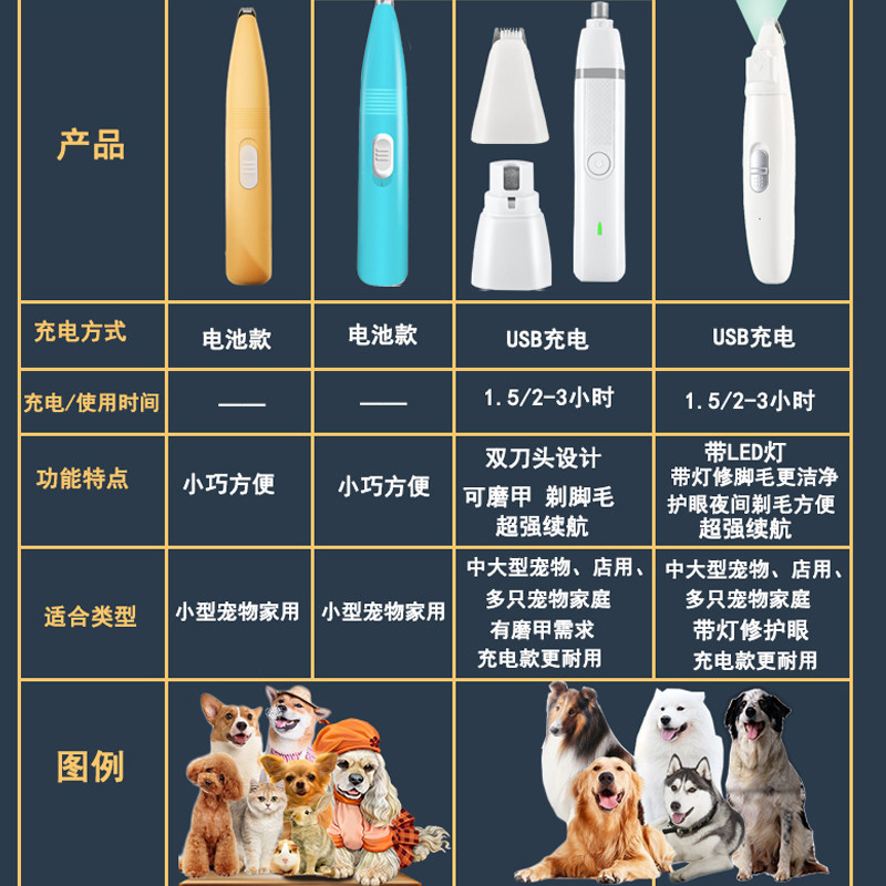 狗剃脚毛器指甲剪宠物磨甲器充电式猫剪指甲神器电动磨甲泰迪萨摩
