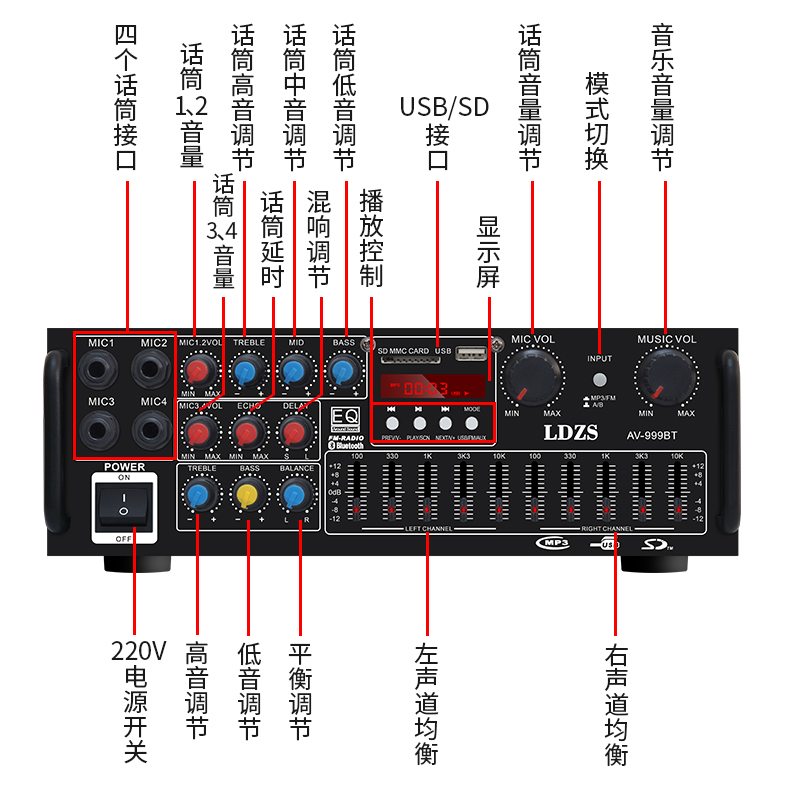大功率功放机12V/220V蓝牙U盘插卡FM调音无损解码多人K歌功放