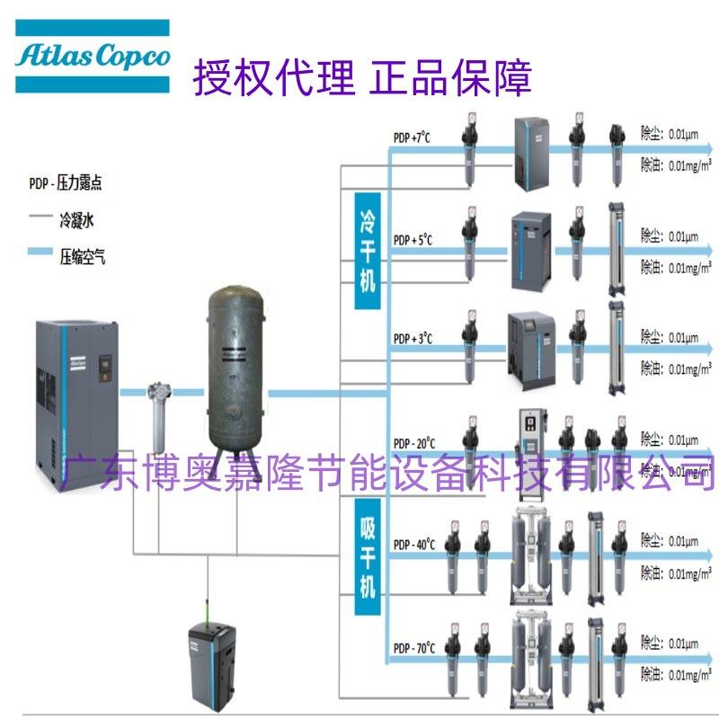 FD1010AVSD14/7bar3℃阿特拉斯科普柯冷冻式压缩空气干燥机