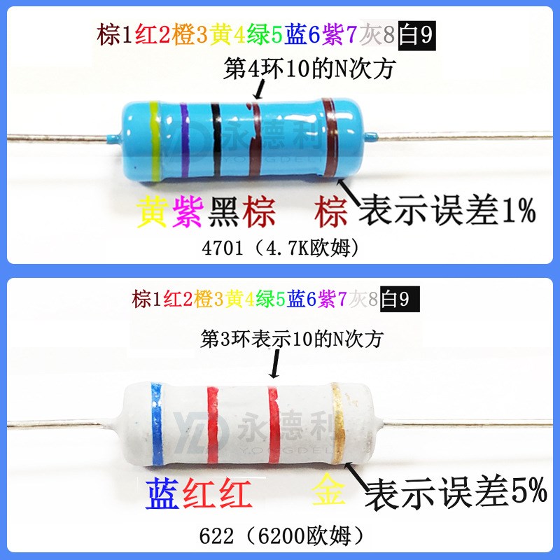 5W碳膜电阻0R-910R欧姆 1R2R3R4R10R20R300R 色环电阻插件 5%精度