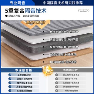 隔音板卧室家用隔音毡隔音棉隔音门贴墙贴吸音棉墙壁墙面隔音神器