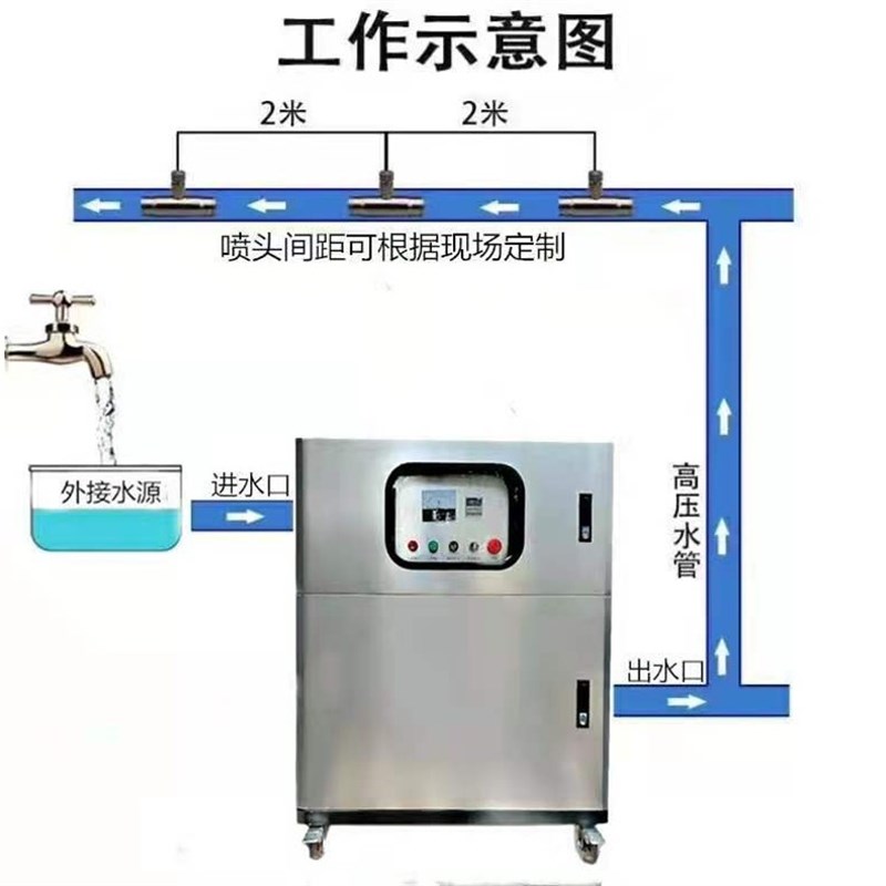 雾森喷雾主机高压喷雾设备雾化人造雾景观园林造雾工地围挡喷淋
