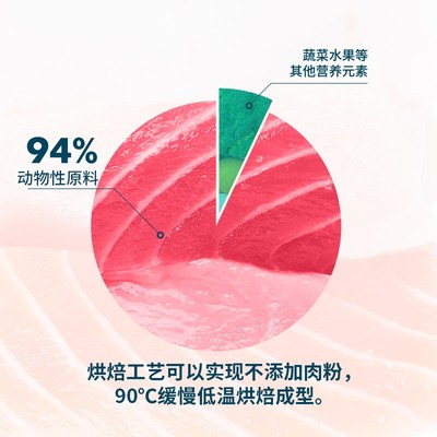 鲜朗低温烘焙猫粮无谷成猫幼猫专用奶糕全价兔肉配方试吃装50g*3