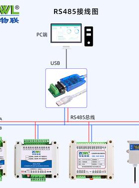 1-8路PT100高精度温度采集模块变送器RS485CANFD工业级Modbus-RTU