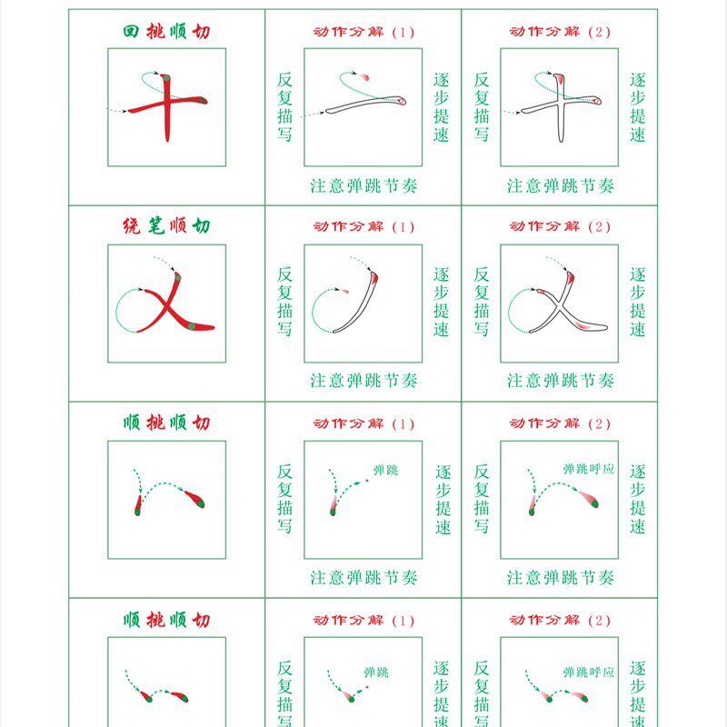 楷书快写一套四本 笔画节奏快写 笔画笔势交接 笔法实战 结构减法,文具电教/文化用品/商务用品,控笔训练本,淘宝优惠券,粉丝福利购,淘宝优惠卷