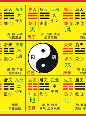 2024年九宫飞星图八卦五行古典传统文化太极8卦时辰图甲9宫定制