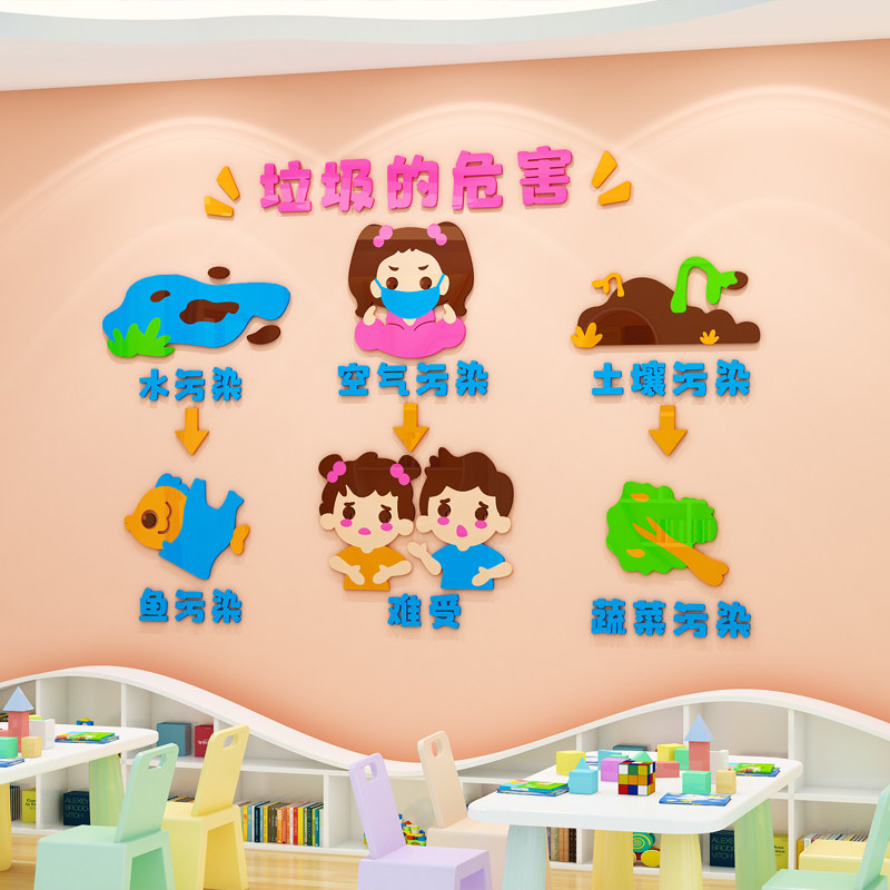垃圾分类标识贴纸幼儿园r环创爱护环境主题文化墙教室布置墙面装