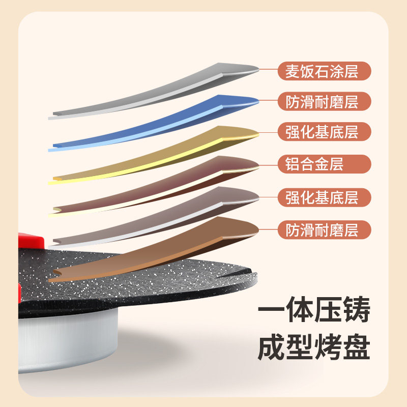 电烤盘烤肉机家用无烟不粘烤肉锅韩式多功能涮烤一体煎烤鱼烧烤炉