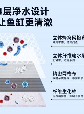 老渔匠鱼缸过滤棉高密度净化高透水生化棉水族箱专用过滤材料