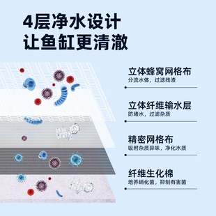 老渔匠鱼缸过滤棉高密度净化高透水生化棉水族箱专用过滤材料