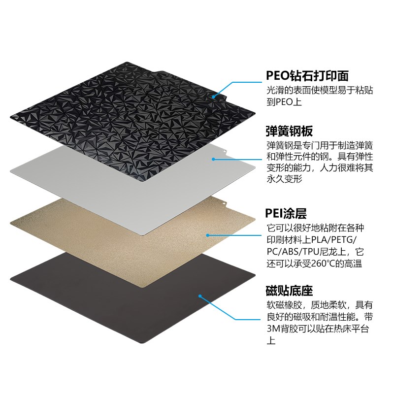 启庞3d打印机热床平台PEI板磁钢贴膜PEO钢板双面打印弹簧钢磁吸贴