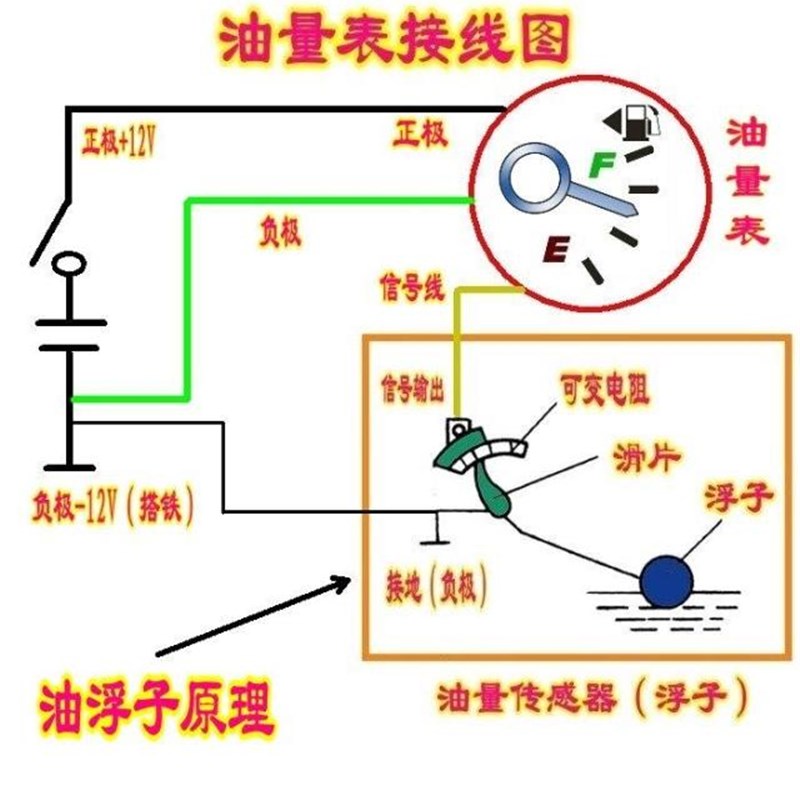 红日电子汽车 摩托车仪表 改装 配件 LED显示电子油量表机芯DIY用
