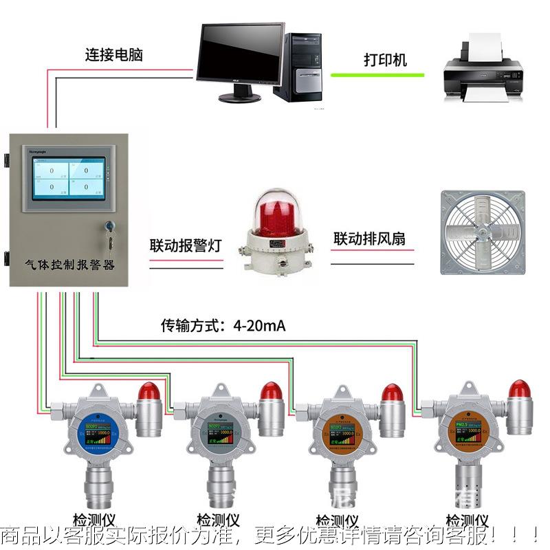 氟EZW化气体检仪氯气二氧硫气体报化警器挥发性有机氢物气体检测