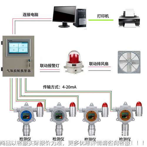氟EZW化气体检仪氯气二氧硫气体报化警器挥发性有机氢物气体检测
