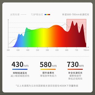 立达信台灯T2护眼学习护眼灯工作灯全光谱儿童阅读灯送礼