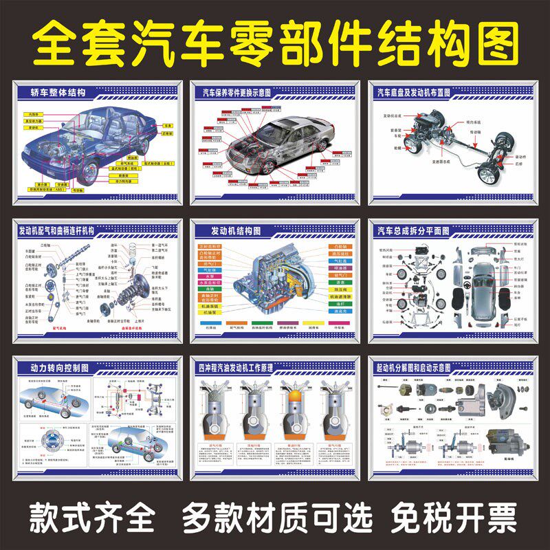 驾校汽车构d造结构解剖图墙贴 汽车机动车结构及工作原理海报挂图