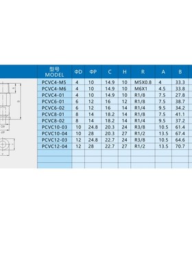 直通单向阀PCVC4/6/8/10-M5/01/02/03/04单向阀气动直通快速接头