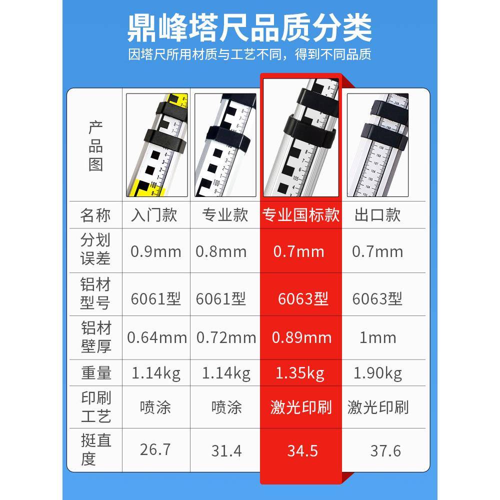 水深标尺加厚7米塔尺5米3铝合金水准仪伸缩测量尺杆刻度量树标高图片
