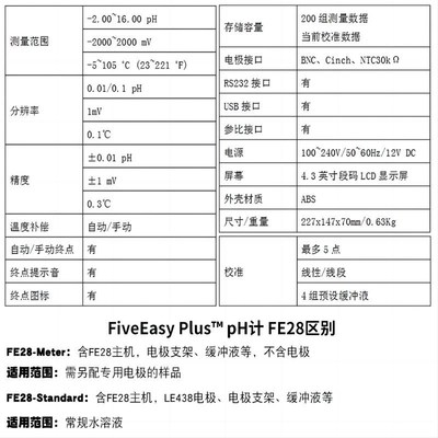 梅特勒托利多PH计FE28酸度计实验室台式酸碱度检测试仪LE438电极