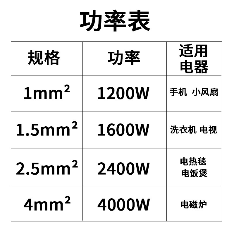 电线家用二芯多股护套线电缆线1.5/2.5平方户外阻燃电源线2芯软线