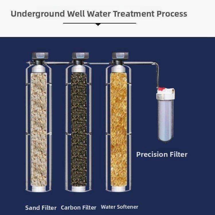 井水地下水净水过滤器去除黄泥沙水垢家用工业软水机器软化水设备,厨房电器,软水机,淘宝优惠券,粉丝福利购,淘宝优惠卷
