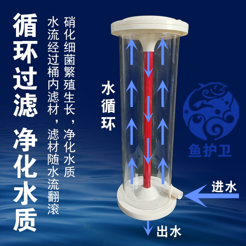 鱼缸过滤桶生物反应器k1k2k6流化床过滤培菌桶内置外置硝化细菌桶