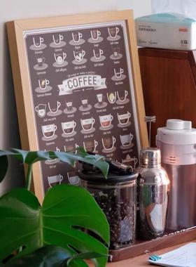 咖啡风味轮SCAA高清挂画咖啡文化产区装饰画咖啡厅创意复古挂画