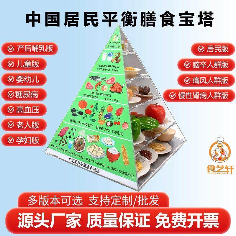 营养膳食宝塔模型食物交