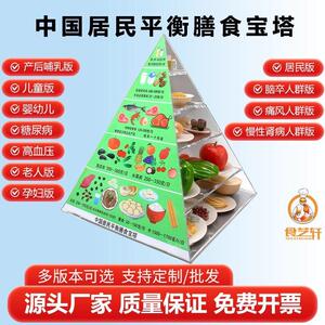 营养膳食宝塔模型食物交