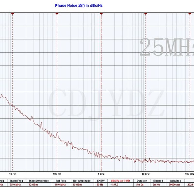 24M 25M 27M  50MHz 恒温晶振   正弦波 高稳 低噪声  20x20x10
