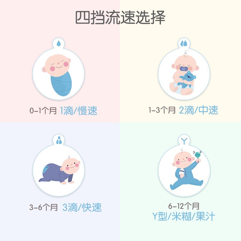 Bornfree 新生儿宝宝防胀气奶嘴仿母乳宽口径软升级款2只装