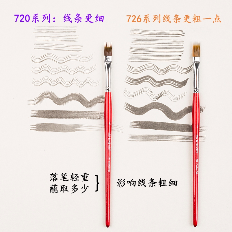 羽毛状双层纤维毛扇形平形发丝刷 画动物毛发水粉水彩油画画笔726