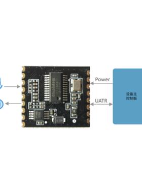 CI-D02GS02S模块CI1302启英泰伦CI-D03GS02S模块CI1303语音识别AI
