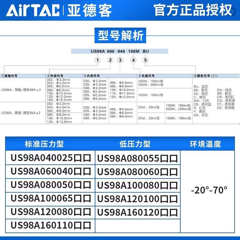 亚德客PU气管 聚氨酯耐压防爆气动软管空压机透明管PU4 6 8 10 12