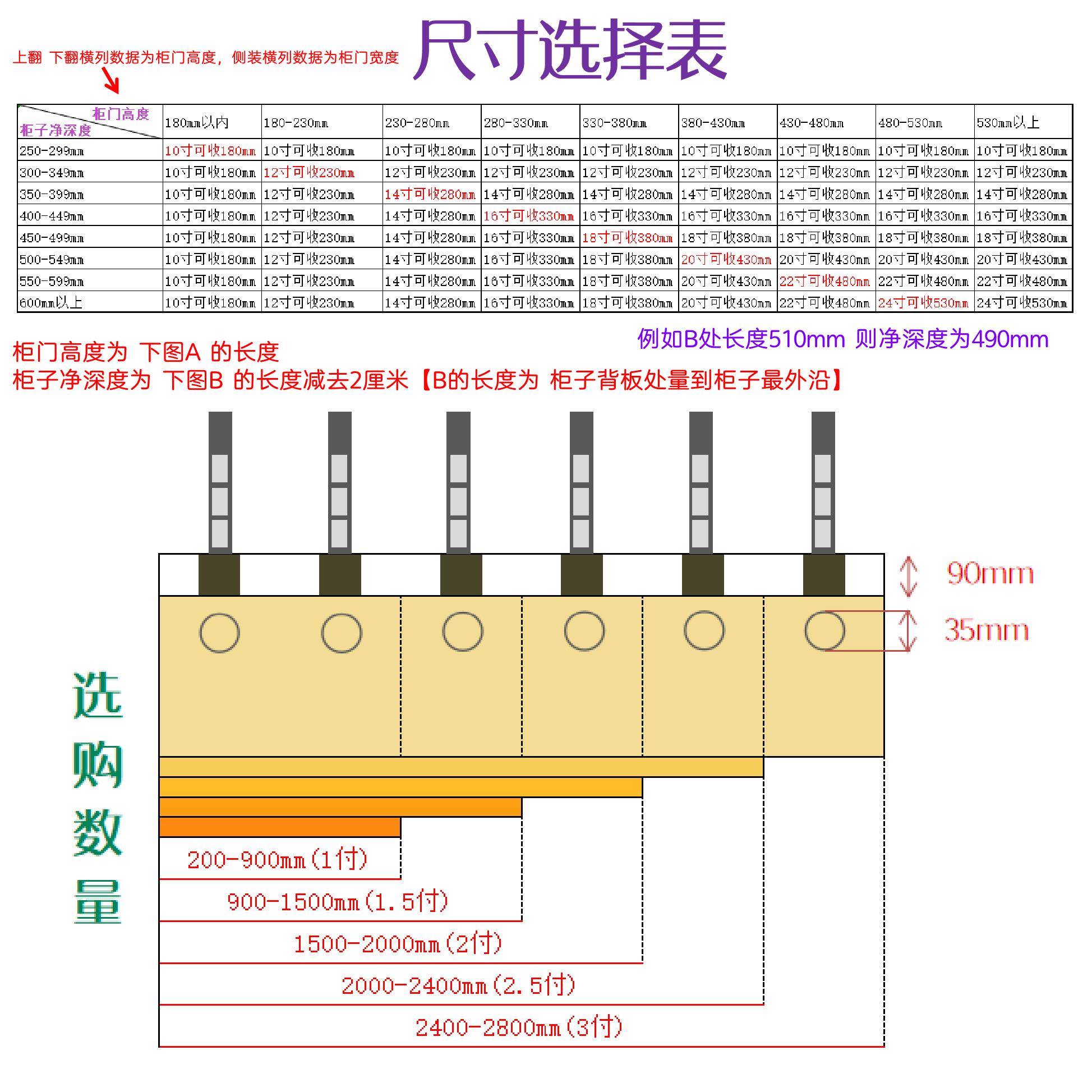 整体橱柜烤箱空调柜上翻隐藏门轨道口袋门滑轨顶装导轨侧插回旋门