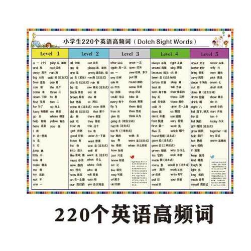 220个高频词小学英语背胶海报Dolch Sight Words小学英语常用单词