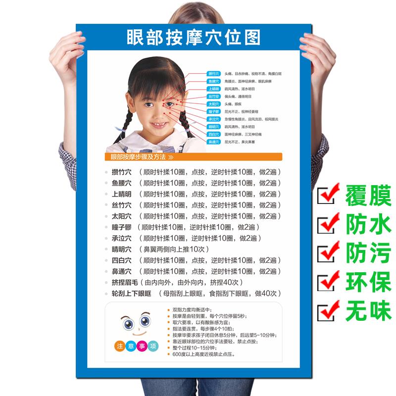 眼部按摩穴位图海报视力表眼部保健操挂图恢复训练眼肌运动视觉图
