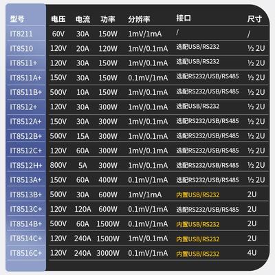ITECH艾德克斯直流电子负载测试仪IT8511A+编程8512A/13C/10/12B