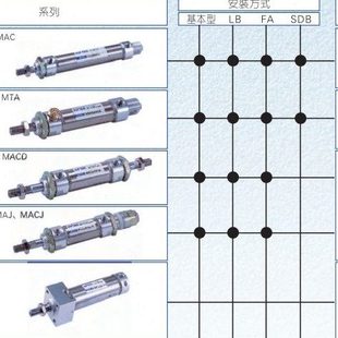 125 100 亚德客型气缸MA16X25 200300 150