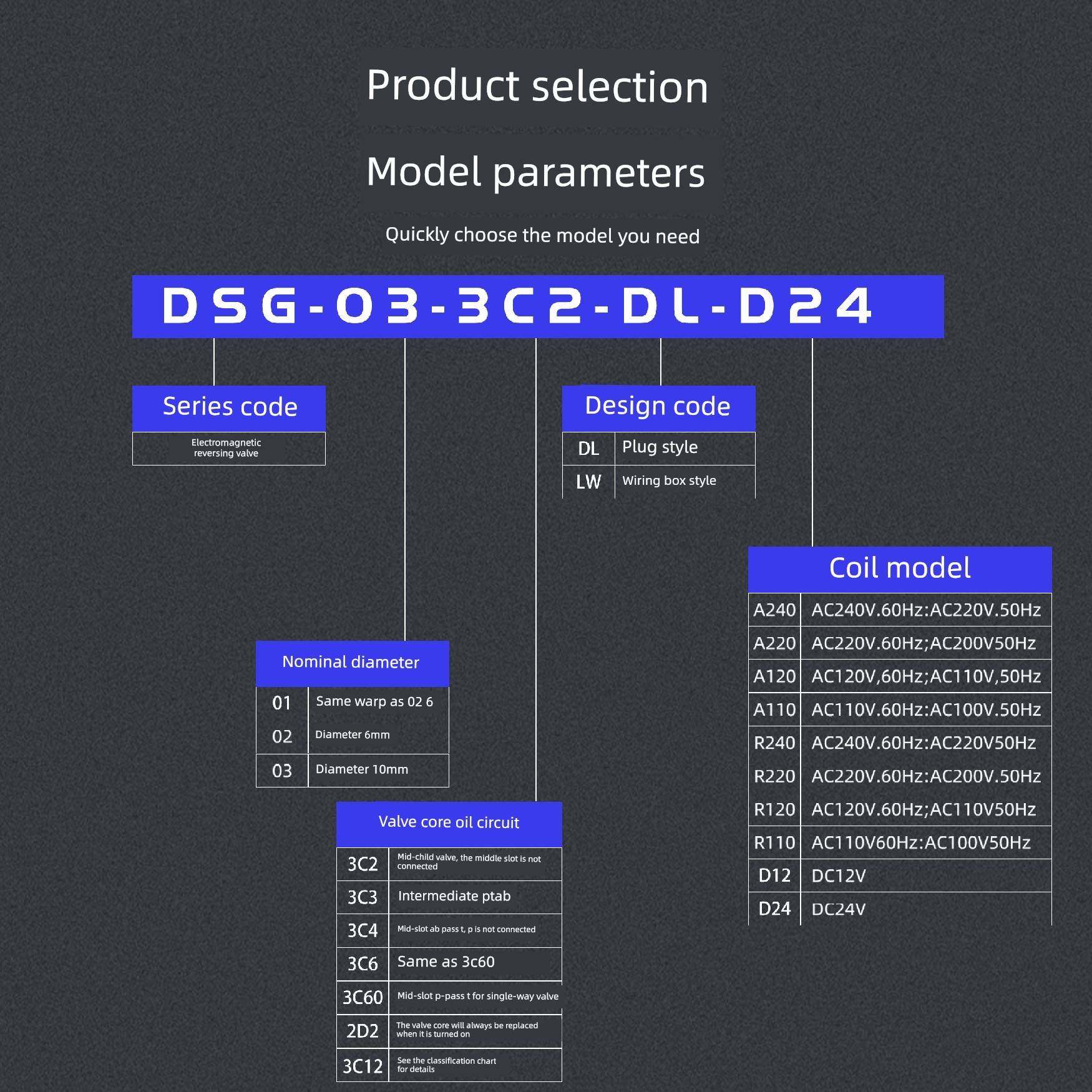 需定制液压站220V换向阀02-3C60-Lw电磁阀24V 3C3 3C4 2B2
