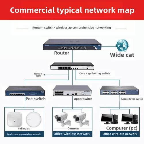 S5008/S5016/S5024/S5048PV6/5-EI-PWR/HPWR-H1 华三H3C交换机POE