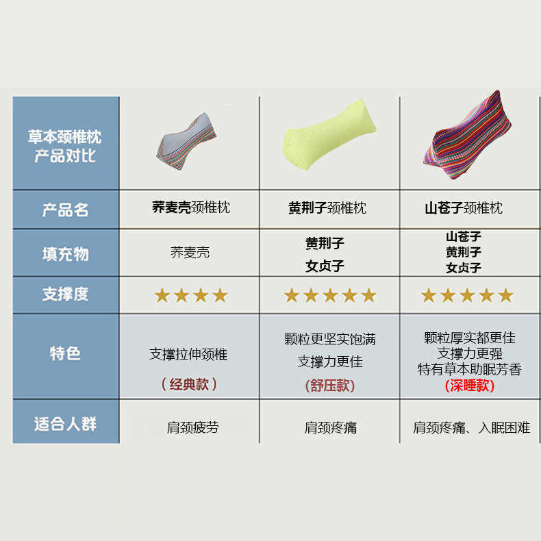 三角颈椎枕颈枕枕头护颈椎助睡眠护颈枕专用睡觉壳枕荞麦山苍子