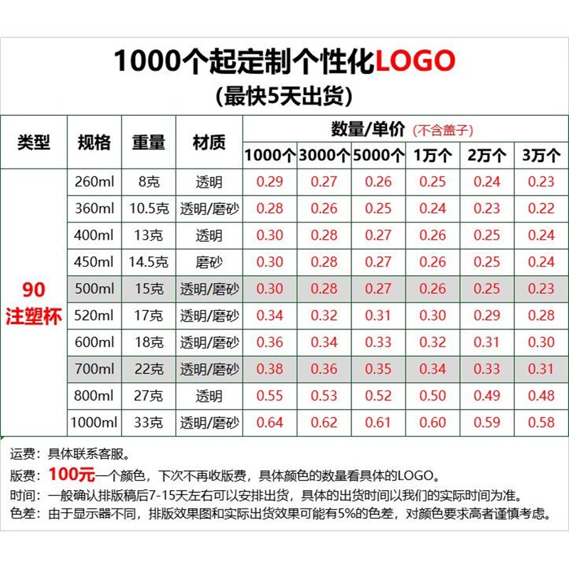 90口径注塑杯奈雪喜茶磨砂定加厚塑料饮品做制定网红奶茶杯印logo
