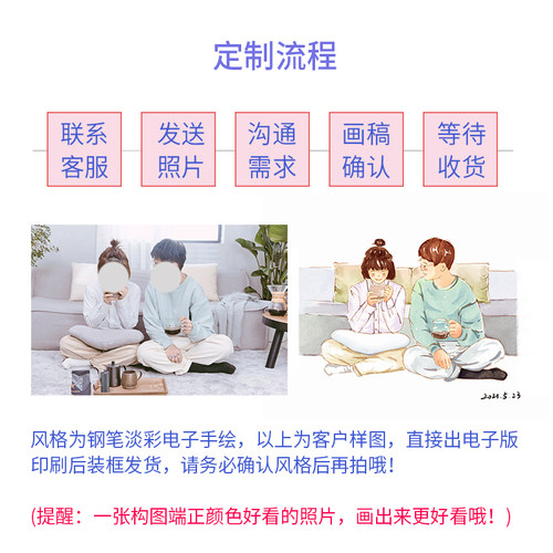 全家福绘画水彩照片转手绘卡通头像定制家人情侣结婚请柬画像礼物