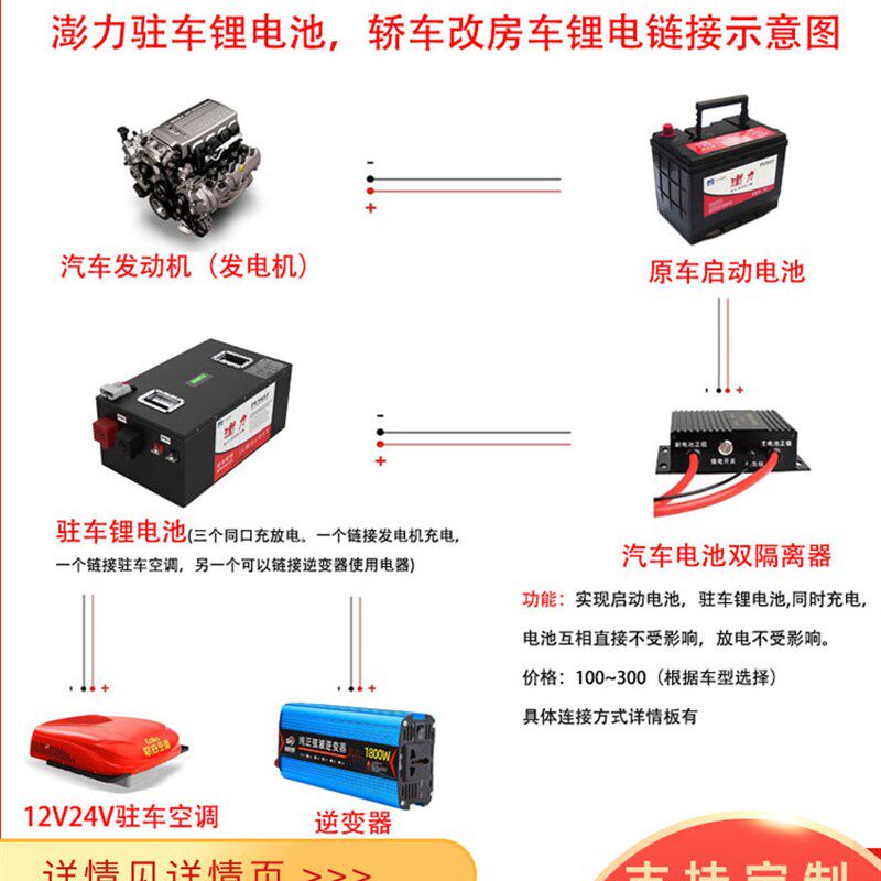 澎力货车12V24V驻车空调锂电池高性能大容量逆变房车磷酸铁锂