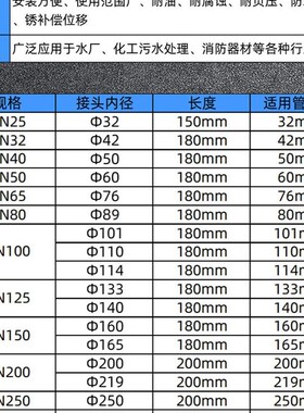卡箍式橡胶软接头 PE快速接头304抱箍柔性胶管110PVC下水管接头