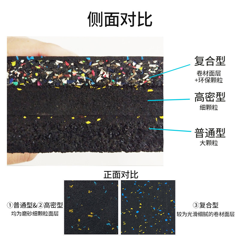 健身房减震地垫1M力量区隔音橡胶垫健身家用室内哑杠铃运动地胶垫
